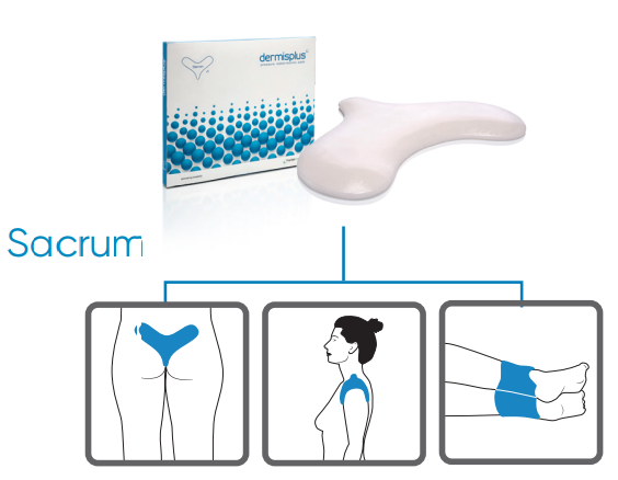 DermisPlus Sacrum Pad For Sacral Area, Shoulder, And Ankle